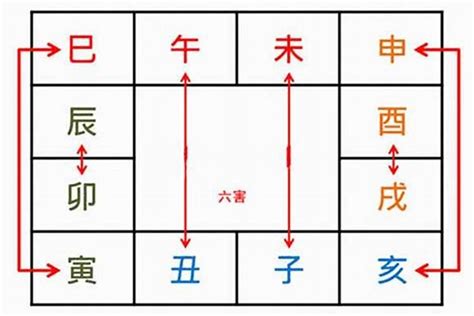 地支相害|地支相害，地支相穿是什么意思？在八字命理中的如何运用？